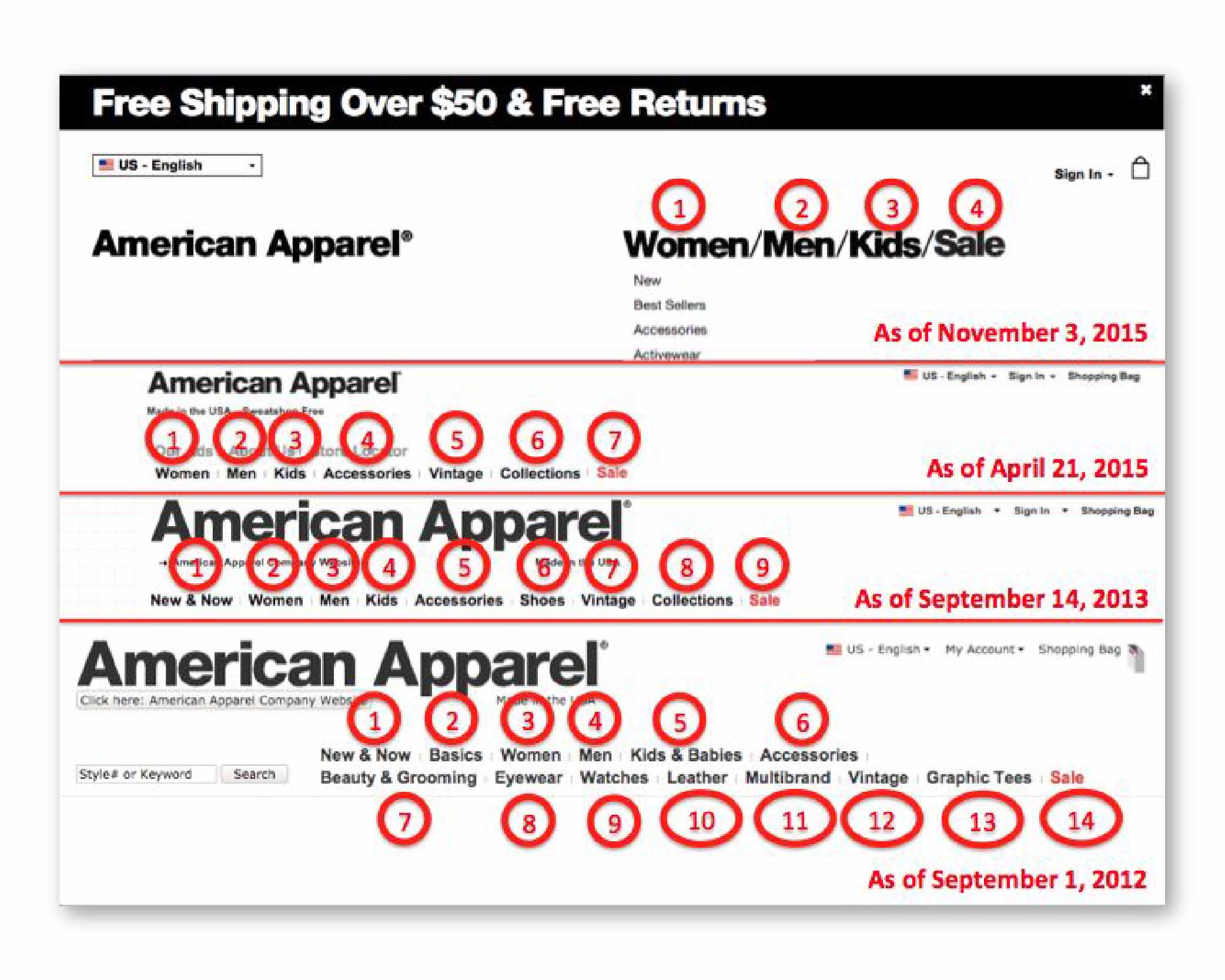 zmensovanie poctu poloziek v hlavnom menu na e-shope American Apparel